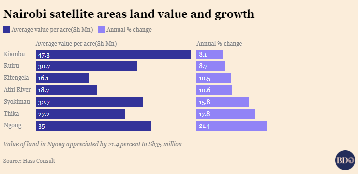 fastest growing towns in kenya